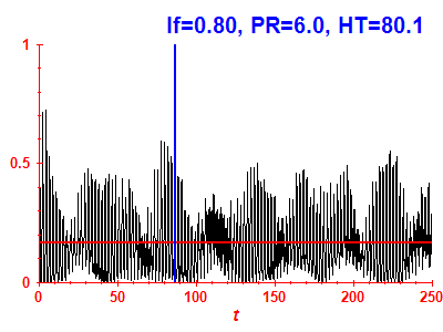 Survival probability